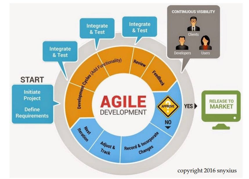 agile_process