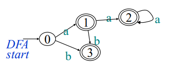 dfa_example