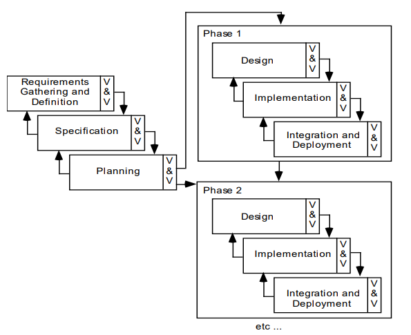 incremental_model