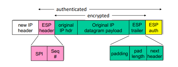 ipsec_datagram