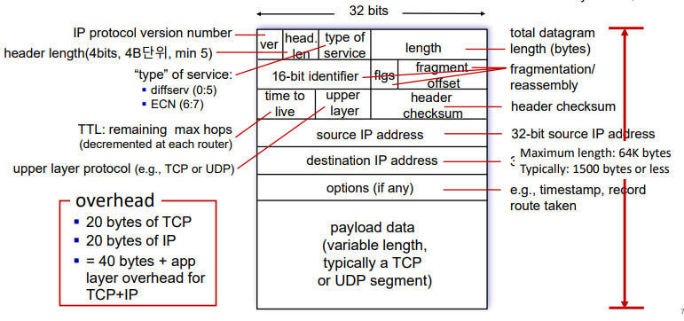 ipv4_datagram