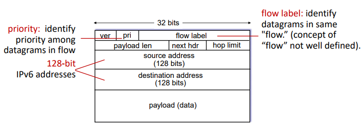ipv6_datagram