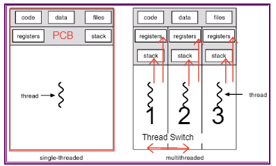 multi_thread