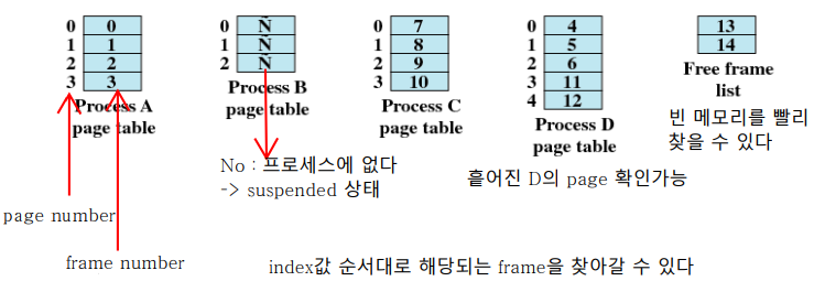 page table