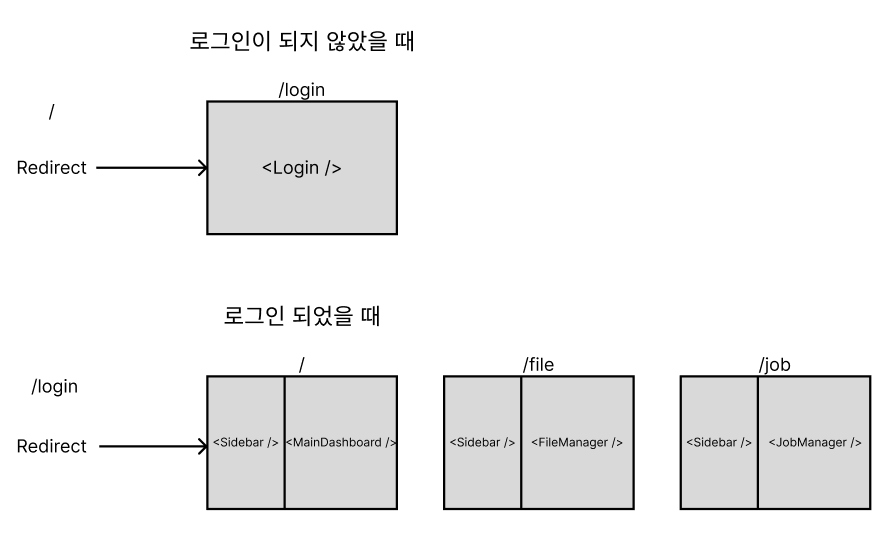 route_structure