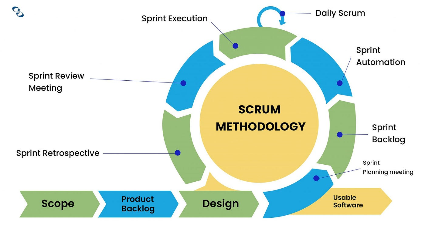 scrum_process