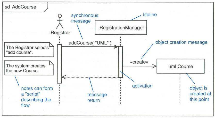 sequence_diagram