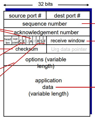 tcp_segment